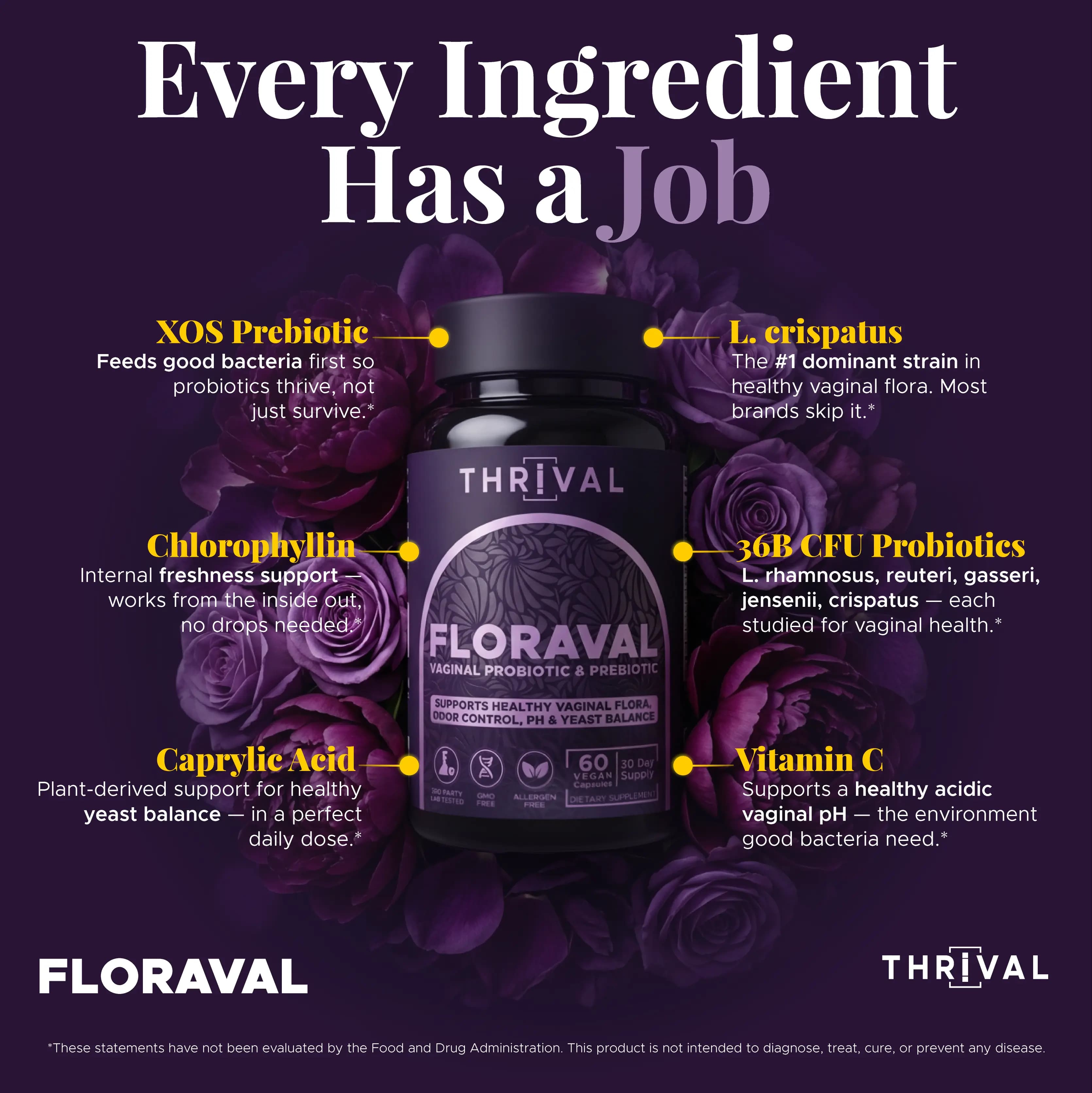 FLORAVAL ingredient map